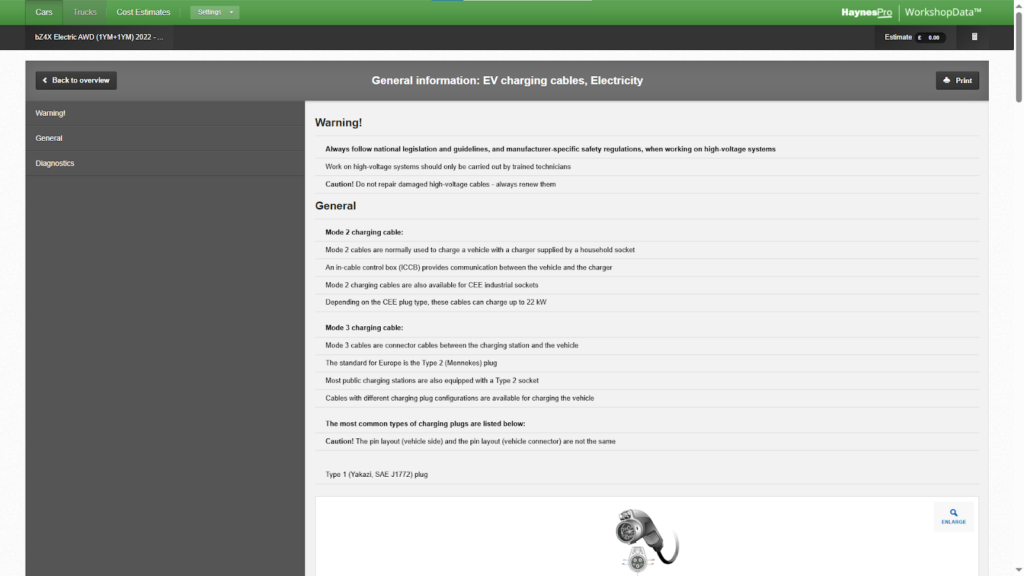 General information : EV Charging cables, electricity